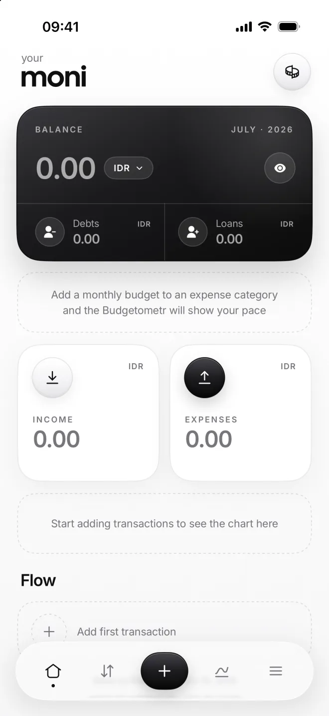 moni’s Home right after setup: the balance, income and expenses at zero, with places for the Budgetometr, the chart and your first transaction