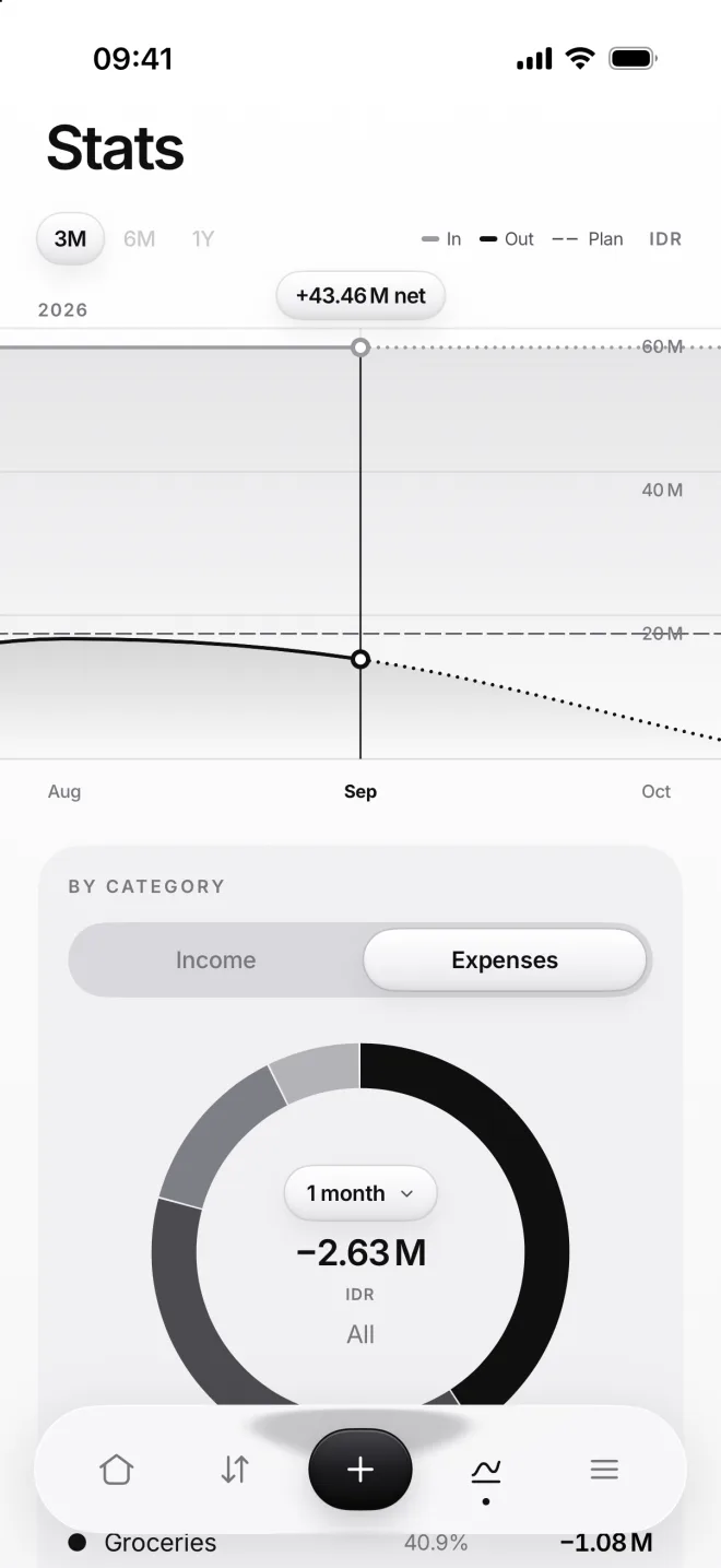 Stats three months on: income and expenses from August to October, September selected