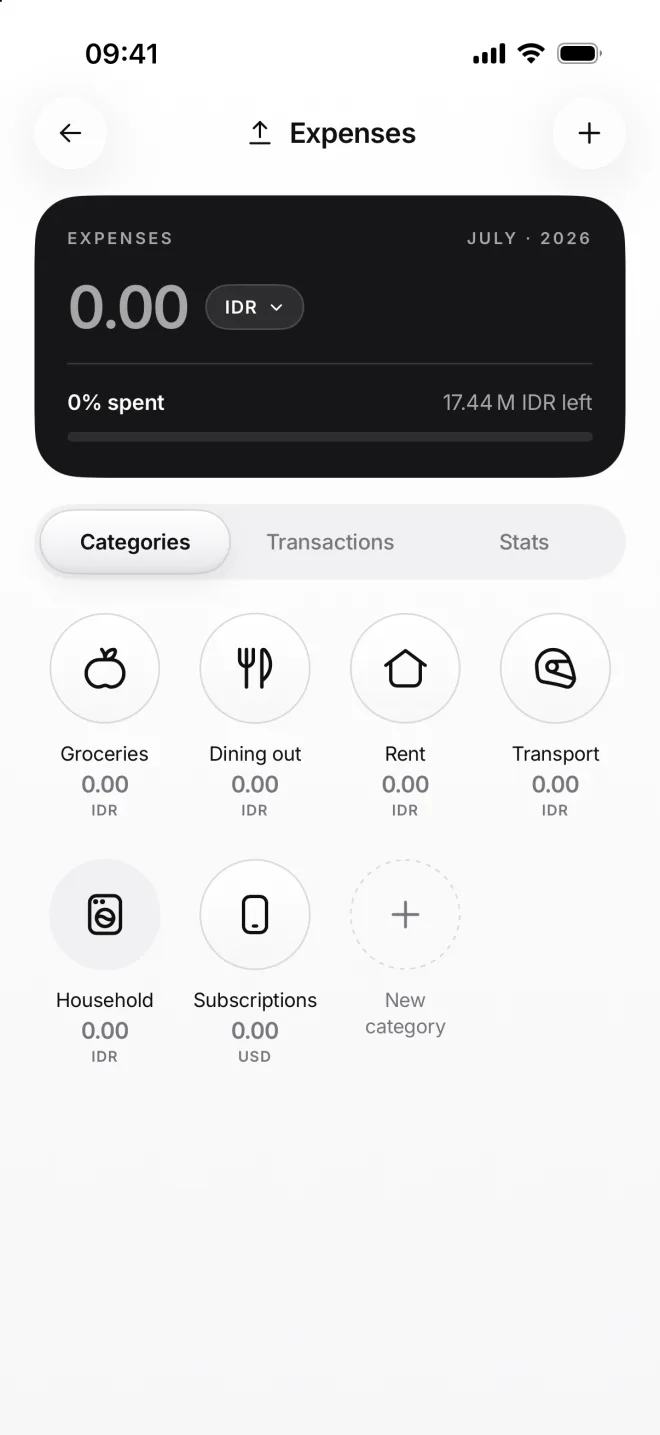The Expenses page with 0% spent and 17.44 million rupiahs left, every category with an empty dial