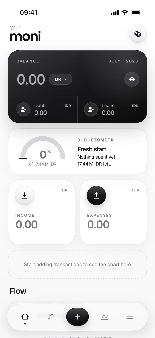 Home on July 20 with the Budgetometr at 0% and its needle flat, Fresh start, nothing spent yet