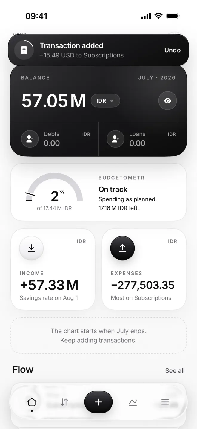 Home with the banner Transaction added, −15.49 USD to Subscriptions, and the Budgetometr at 2%, On track