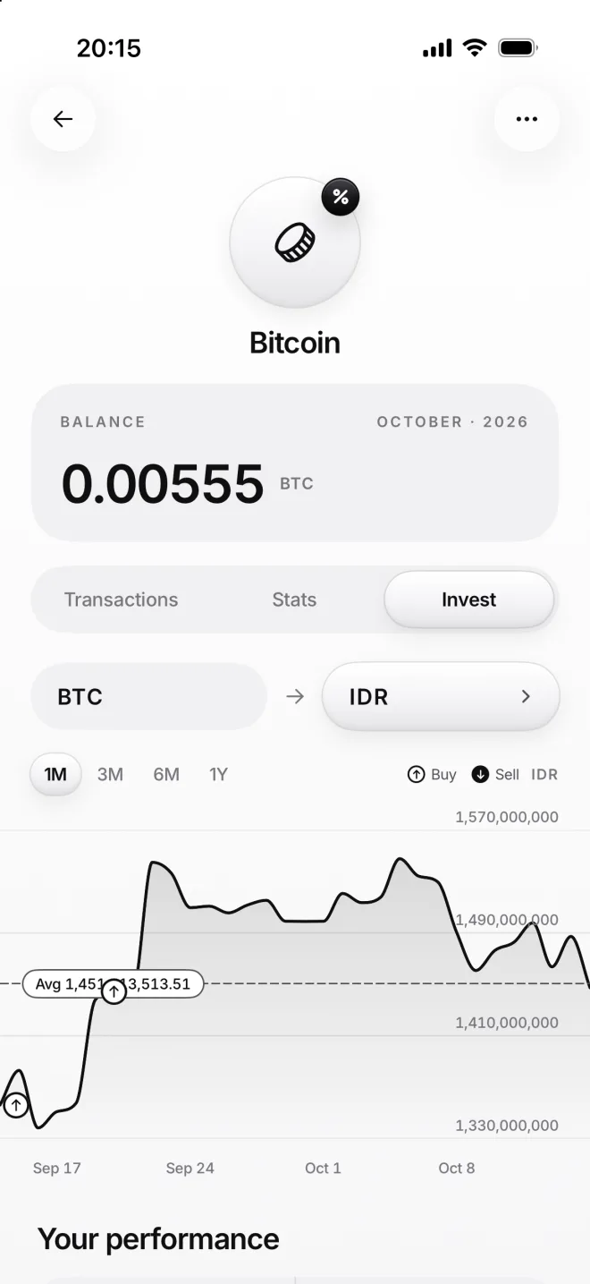 The Bitcoin page on its Invest tab: the BTC price in rupiahs for a month, two buys and the average price