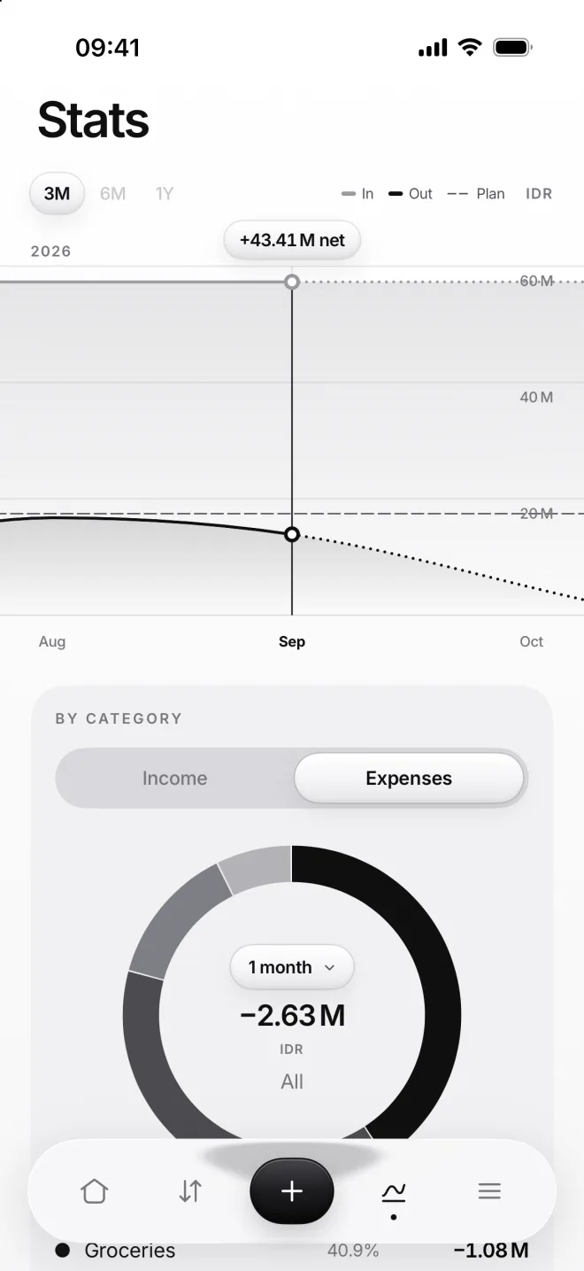 Stats: income and expenses from August to October, September selected with +43.41 million net