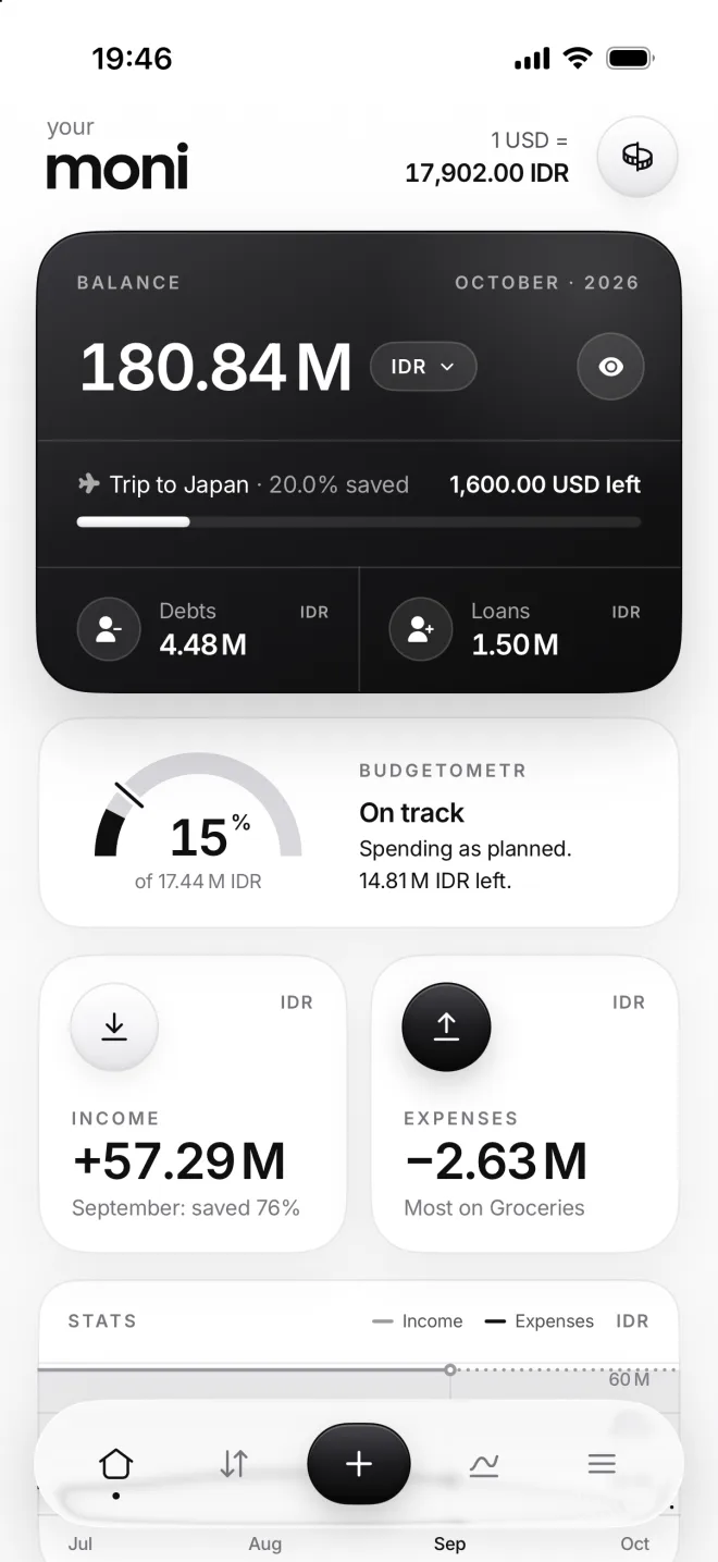 Home with the rate at the top: 1 USD = 17,902.00 IDR, next to the Exchange rates button