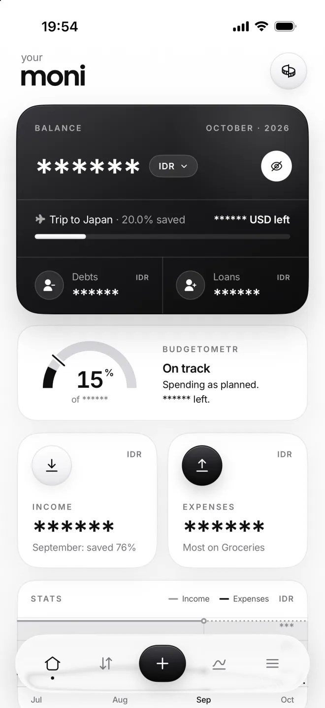 Home with every amount shown as stars, the eye button pressed
