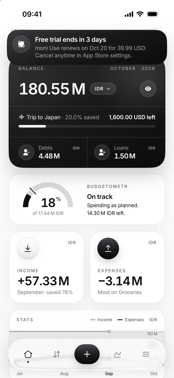 Home on October 17 with the banner Free trial ends in 3 days: moni Use renews on Oct 20 for 39.99 USD