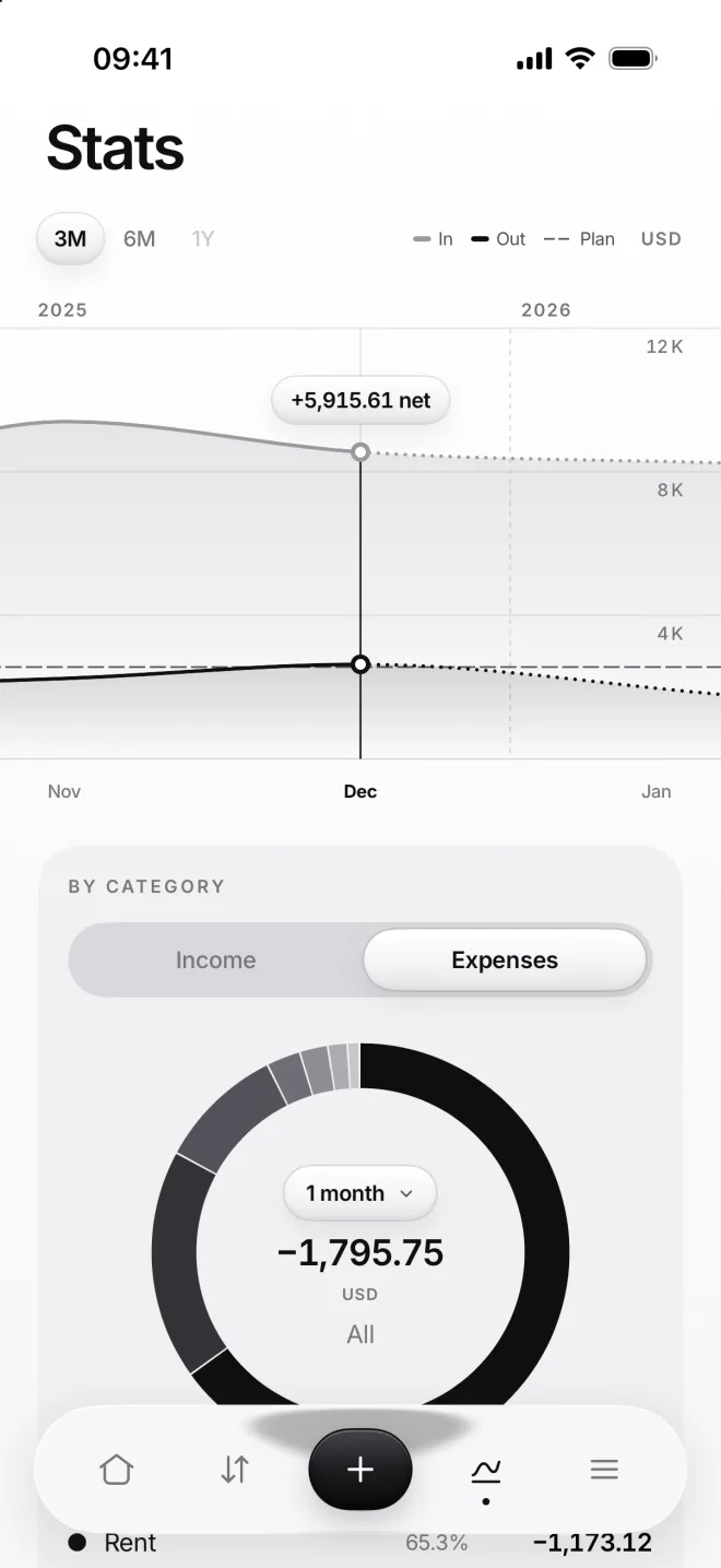 Stats: income and expenses chart and spending by category
